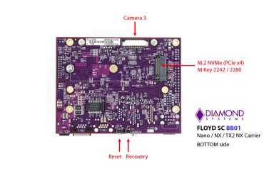 Floyd-SC: Nvidia Solutions, NVIDIA Jetson Embedded Computing Solutions, NVIDIA Jetson Nano / NX